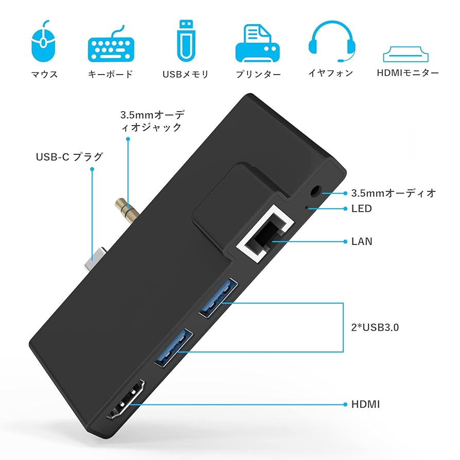 Microsoft - 【訳あり激安】surface pro3 専用キーボード＆ドッキングステーション Surface 中古品 Pro ドッキングステーション Docking Station